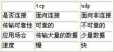 【Socket通信】关于Socket通信原理解析及python实现
