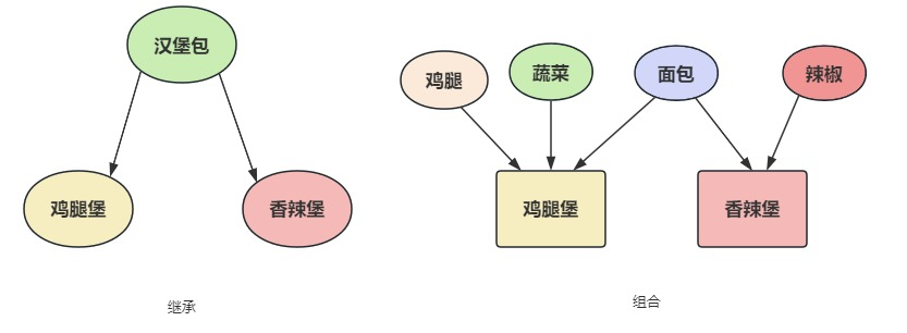【GO】为什么说go的“继承”并不是真正的继承？